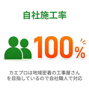 自社施工率