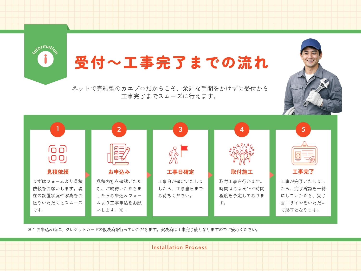 見積から工事完了までの流れ